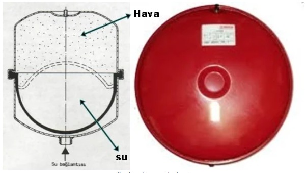 Genleşme Tankı Hava Basıncı Kaç Olmalı İdeal Ayarlar